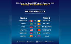 Timnas indonesia akan melanjutkan perjuangannya di kualifkasi piala dunia 2022 pada bulan november ini. Jadual Piala Dunia