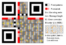 The high resolution of the qr codes and the powerful design options make it one of the best free qr code generators on the web that can be used for commercial and print purposes. Qr Code Wikipedia