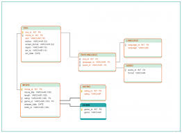 25 References Of Relational Database Schema Diagram Technique Bookingritzcarlton Info Relational Database Techniques Database