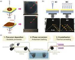 Materials and Methods for High‐Efficiency Perovskite Solar Modules - Lee -  2022 - Solar RRL - Wiley Online Library