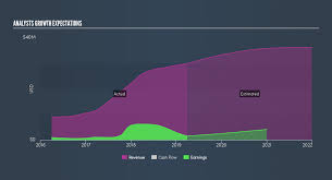 Why Hamilton Thorne Ltd Cve Htl Could Be Your Next Investment