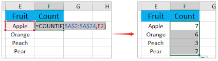 How To Create A Chart By Count Of Values In Excel