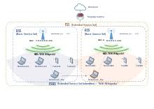 Service Set 802 11 Network Wikipedia