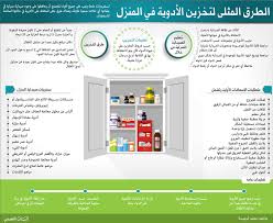 صيدلية المنزل خط الدفاع الأول ولكن بمحاذير عدة البيان الصحي ملف العدد البيان