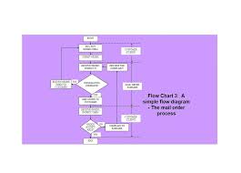 40 Fantastic Flow Chart Templates Word Excel Power Point