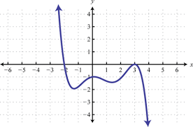 Try it out on our practice problems. Solve Polynomial Equations By Factoring