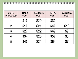 How To Find Marginal Cost 11 Steps With Pictures Wikihow