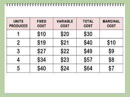 how to find marginal cost 11 steps with pictures wikihow