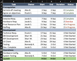 Wir bieten ihnen dafür das passende eür excel tool. Die Besten Excel Vorlagen Fur Einen Projektplan Smartsheet