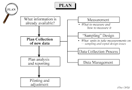 Hide content and notifications from this user. Statistical Thinking Diagrams And Models