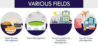 After completing your studies, you will be ready to take on a. Hospitality Tourism Management In Malaysia Eduadvisor