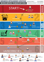 Business Intelligence Lifecycle Infographic Business Intelligence Business Data Marketing Strategy Infographic
