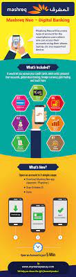 Mashreq bank shajusidharth@gmail.com dear sir, i received a message in my mobile no: Mashreq Neo Digital Banking Mymoneysouq Financial Blog