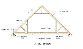 Menards Trusses Beautiful Floor Joist Hangers Deck Hanger