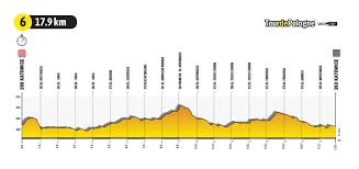 183 views • jun 11, 2021. Tour De Pologne 2021 9 15 Sierpnia Oficjalna Trasa Mapa Etapy