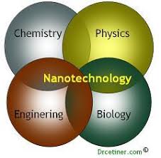 Image result for ‫نانوتکنولوژی‬&lrm;