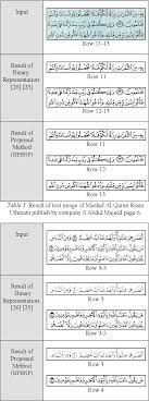 Alquran terbitan indonesia dengan khat utsmani standar madinah. Pdf Framework Of Page Segmentation For Mushaf Al Quran Based On Multiphase Level Segmentation Semantic Scholar