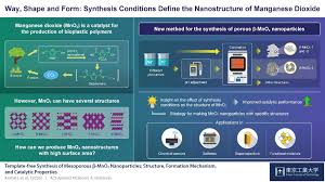 Manganese dioxide powder (left) and manganese carbonate (right). New Method To Synthesize Manganese Dioxide With Specific Crystalline Structure