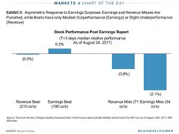Traders Are No Longer Impressed By The Biggest Driver Of Stock Market Gains Stock Market Marketing New Market