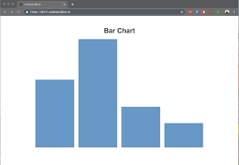 Dynamic Data Visualizations With Vue Js And D3 The Startup