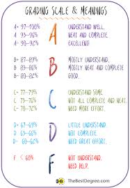 Weighted Grade Calculator Amazing Grade Grade Point Average Final Grade
