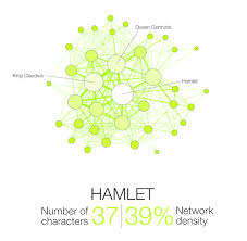 Shakespeare Network Hamlet Theatre Map Shakespeare Big