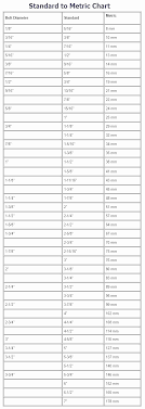 25 Systematic Wrench Sizing Chart