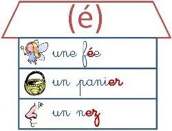 French Phonics French Sounds Maisons Des Sons Le Son E Methode Syllabique Idees D Enseignement Enseignement Du Francais