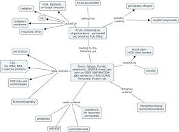 Acute Pericarditis Diagnostic Medical Sonography Home Health Nurse Nursing School Tips