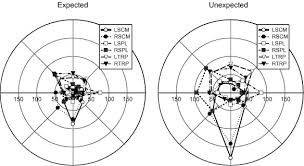 We did not find results for: Kinematic And Electromyographic Response To Whiplash Loading In Low Velocity Whiplash Impacts A Review Sciencedirect