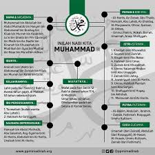 We did not find results for: Ahmad Sanusi Husain Com Sirah Nabi Inilah Nabi Kita Muhammad S A W
