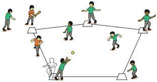 Permainan rounders adalah salah satu permainan yang menggunakan bola kecil. 2 Permainan Rounders Mengutamakan B