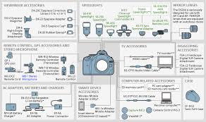 Nikon Imaging Products System Chart Nikon D5200