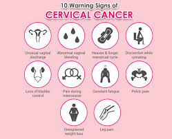 The pap test screens for cervical cancer, but many women are unaware of the early symptoms that could help save their life. January Is Cervical Cancer Awareness Month Cervical Cancer Vaccine Must For Every Woman Says Expert