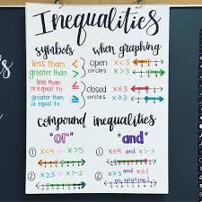 Algebra Inequalities Math Anchor Chart Ready For Tomorrow