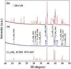 Welcome to mechanics bank auto finance our team of experienced industry professionals truly believes that relationships do matter and it is this distinguishing attribute on which our business is built. First Demonstration Of Possible Two Dimensional Mbene Crb Derived From Mab Phase Cr2alb2 Sciencedirect