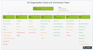 organizational plan template unique an organization chart of