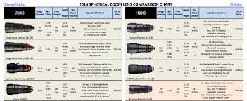 this camera comparison chart summarizes all of your camera