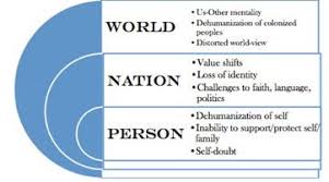 Effects Of Colonization Literary Analysis Literature Definition Paper Writer