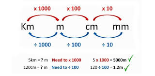 Perimeter And Converting Units Of Measurement Mm Cm M Km