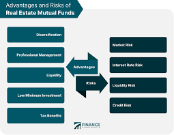 Real Estate Vs Mutual Funds: A Comprehensive Comparison