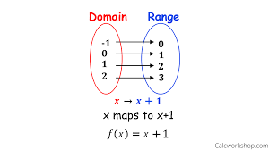 What Are Relations And Functions 23 Powerful Examples