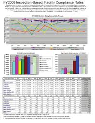 Compliance & Enforcement