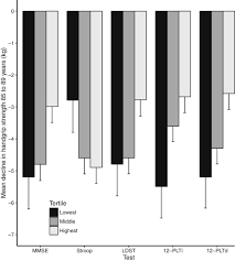 Some of the big issu. Get A Grip Individual Variations In Grip Strength Are A Marker Of Brain Health Sciencedirect