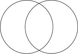 Venn Diagram Png Venn Diagram Venn Diagram Template Blank Venn Diagram