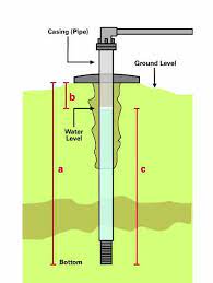 Leave them open until the smell of clorox® has diminished. Disinfecting Your Well Water Shock Chlorination Uga Cooperative Extension