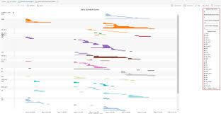 daily schedule gantt chart stg tableau iu bloomington