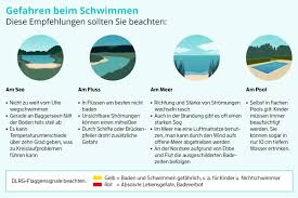 Baderegeln zum ausdrucken / baderegeln drk steglitz zehlendorf : Gefahren Beim Schwimmen Darauf Sollten Sie Achten Celler Presse Was Celle Bewegt