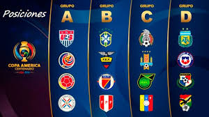 Colombia, argentina y paraguay a cuartos, qatar eliminado. Tabla De Posiciones Copa America Centenario 2016