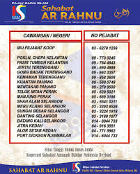 Your trust is our main concern so these ratings for koperasi sahabat amanah ikhtiar malaysia berhad are shared 'as is' from employees in line with our community guidelines. Sahabat Arrahnu Assalamualaikum Dan Salam Sejahtera Facebook